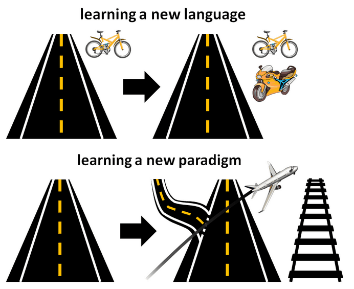 dont-learn-lang-do-learn-paradigm