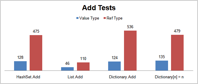 c sharp array vs arraylist