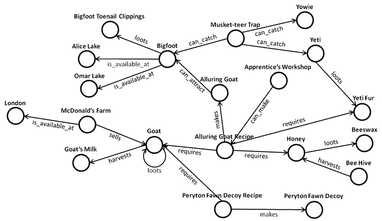 HBM-Nodes