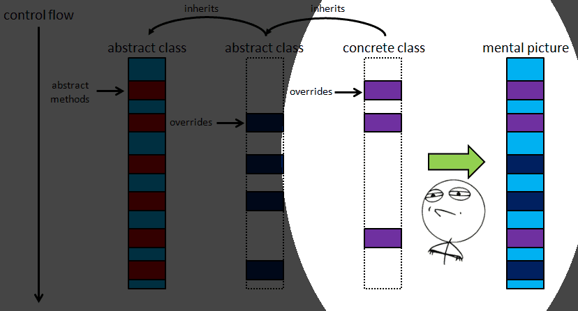 composition over inheritance_1