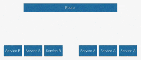 centralized_router
