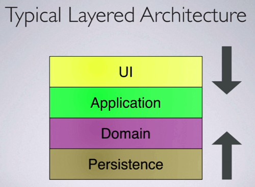 layered-architecture-breaks