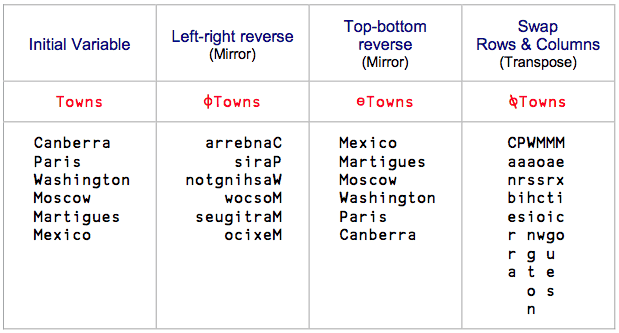 apl-mirrors-transpose