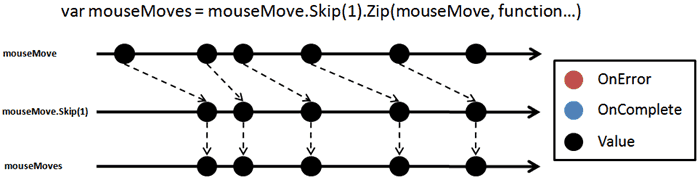 rx-mouse-move