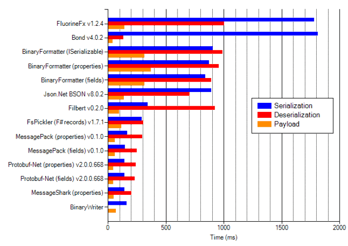 bond_benchmark_01