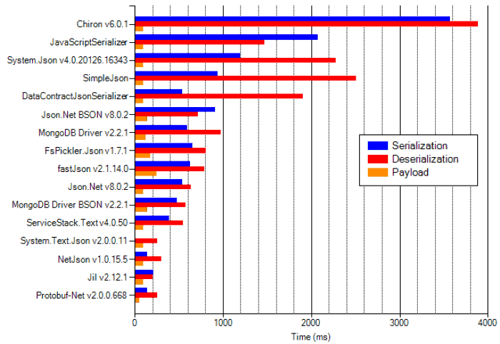 chiron_benchmark_01