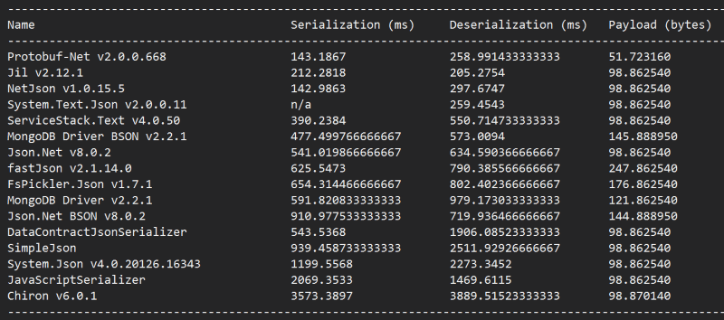 chiron_benchmark_02