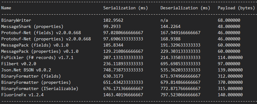 newtonsoft json compare