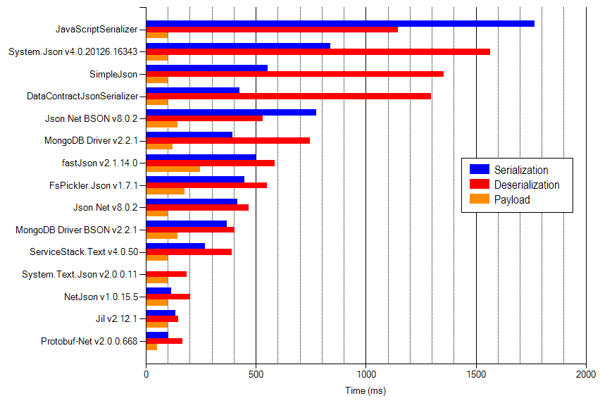 json compare newtonsoft