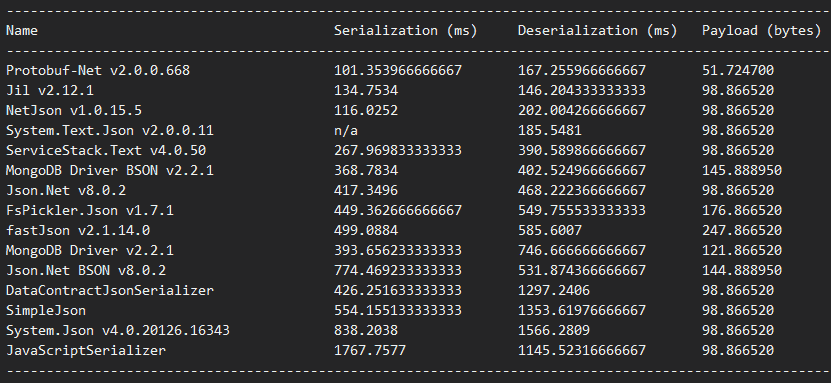 json compare newtonsoft