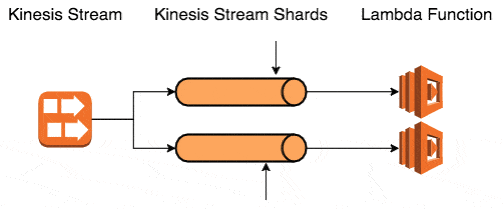 lambda+kinesis-v2