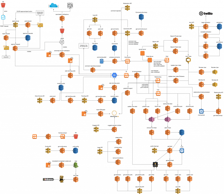 AWS Lambda —3 pro tips for working with Kinesis streams 