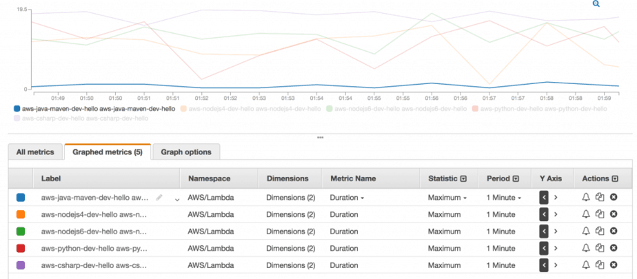 java compare durations