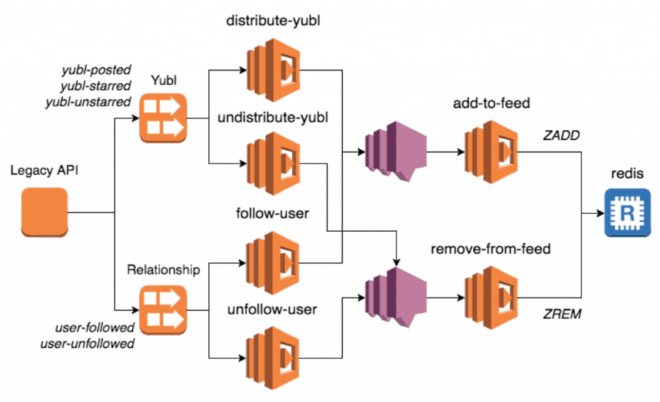 AWS Lambda —3 pro tips for working with Kinesis streams 