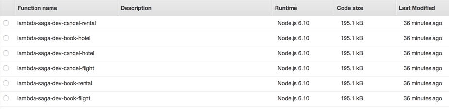 Applying the Saga pattern with AWS Lambda and Step Functions ...
