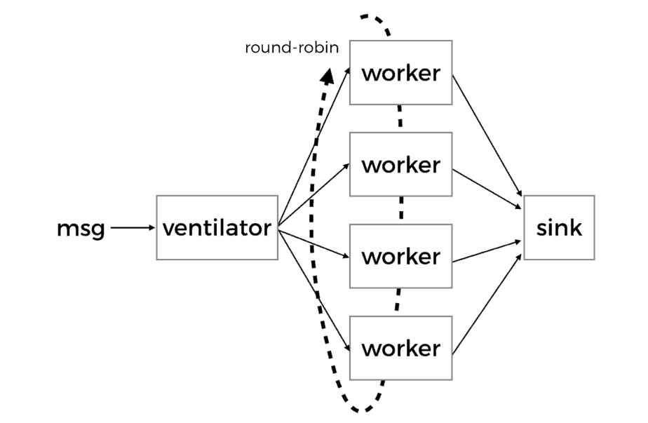 how-to-do-fan-out-and-fan-in-with-aws-lambda-theburningmonk