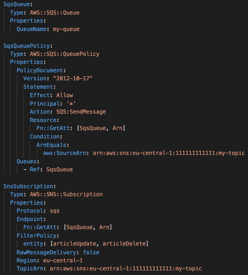 aws tag sns topic sqs queue