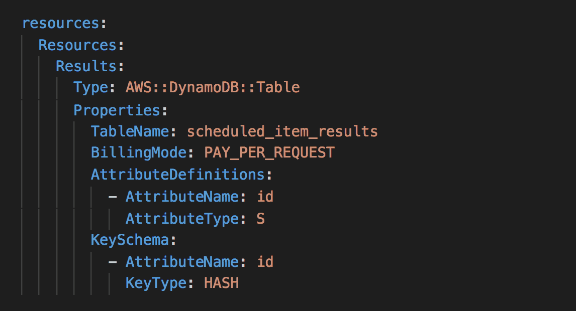 Making Terraform And Serverless Framework Work Together - 