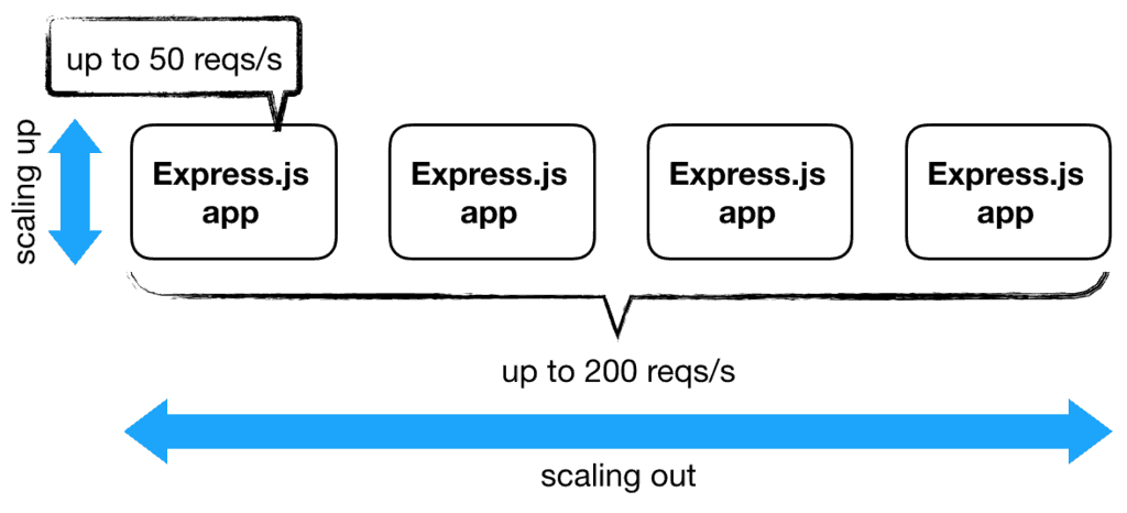 Comparing Nuclio and AWS Lambda 