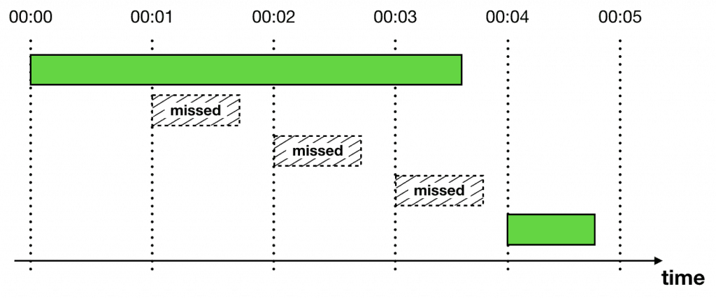 lambda startup time