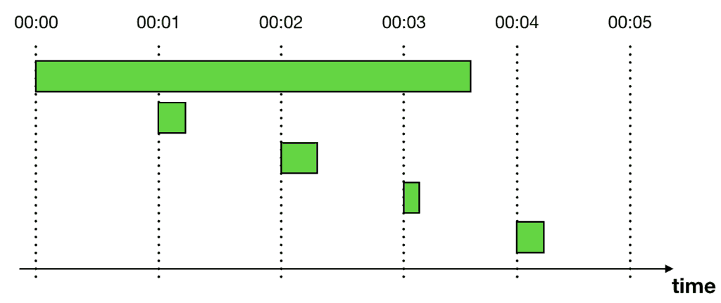 Using CloudWatch and Lambda to implement ad-hoc scheduling ...