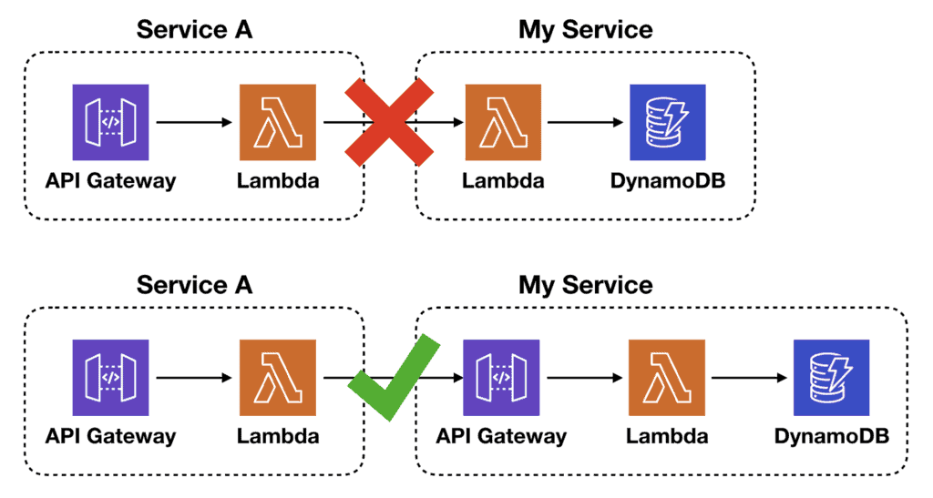 Exploring the Power of Lambda Function in Dart - BigKnol