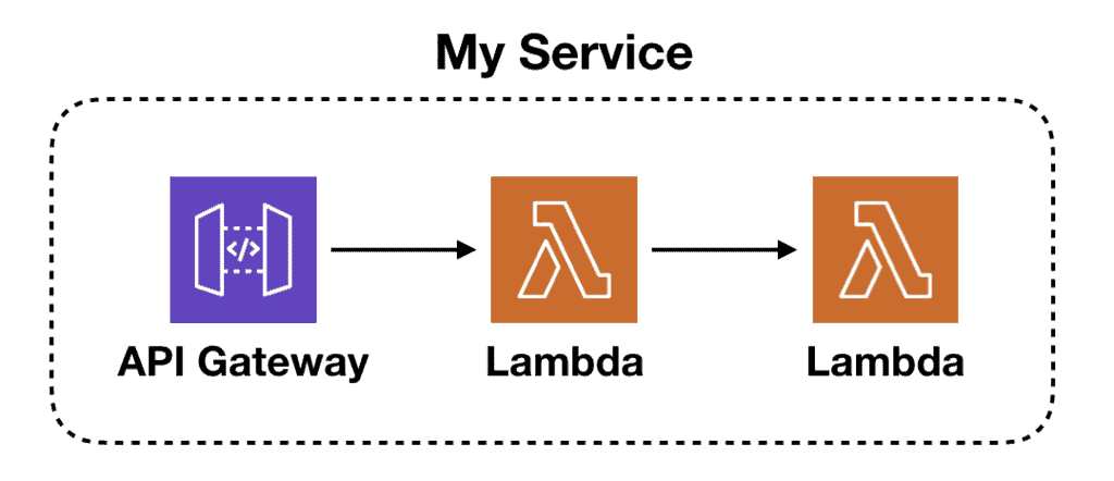 lambda startup time