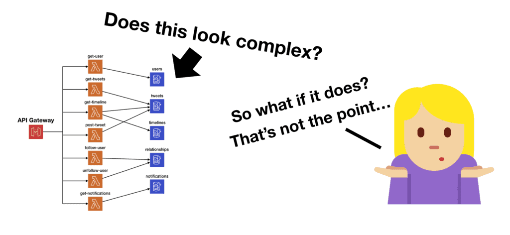 solution architecture diagram examples