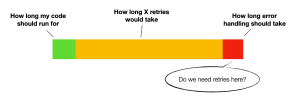 When to use Step Functions vs. doing it all in a Lambda function ...