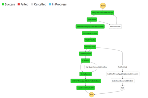 When to use Step Functions vs. doing it all in a Lambda function ...
