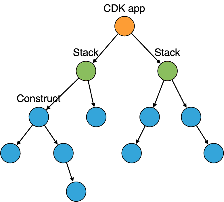 CDK: how to customize 3rd-party L3 constructs | theburningmonk.com